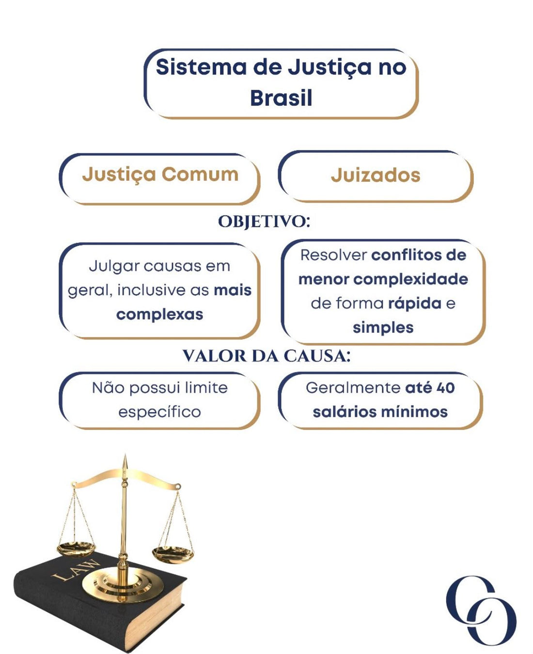 Juizados Especiais: quando são a melhor opção para resolver um conflito?
